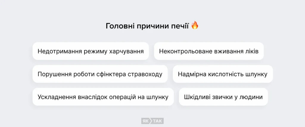 Головні причини печії