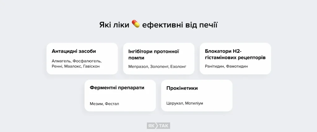 Ліки, які ефективні від печії
