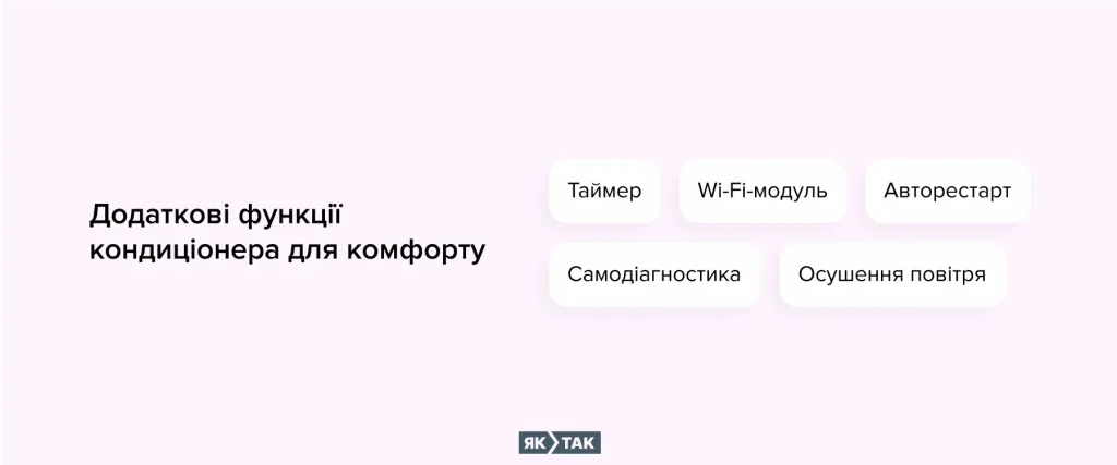 Додаткові функції кондиціонера для комфорту