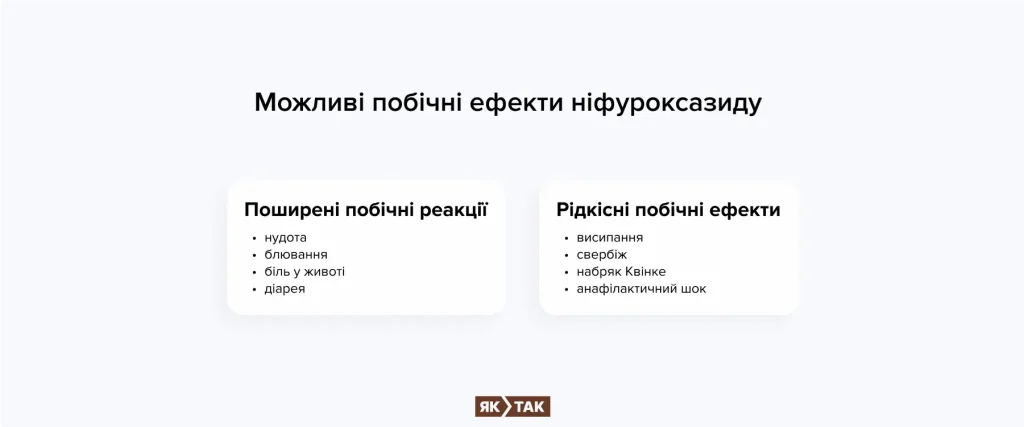 Можливі побічні ефекти ніфуроксазиду