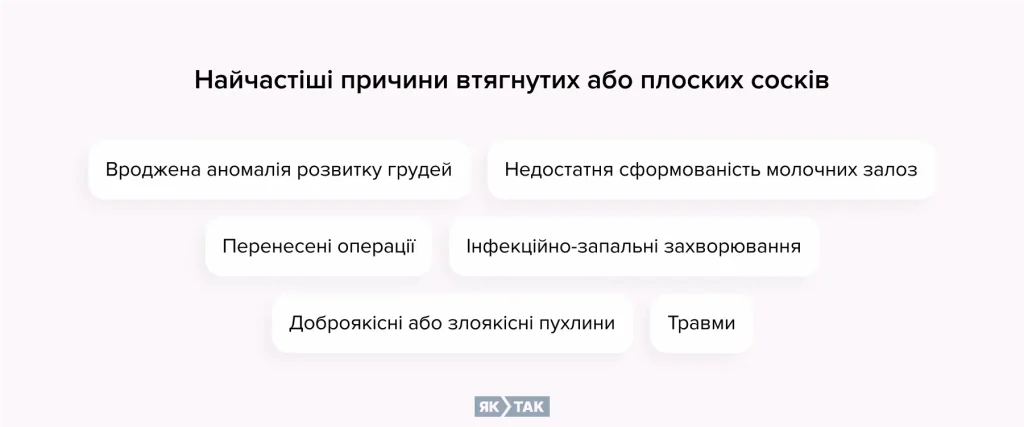 Найчастіші причини втягнутих або плоских сосків