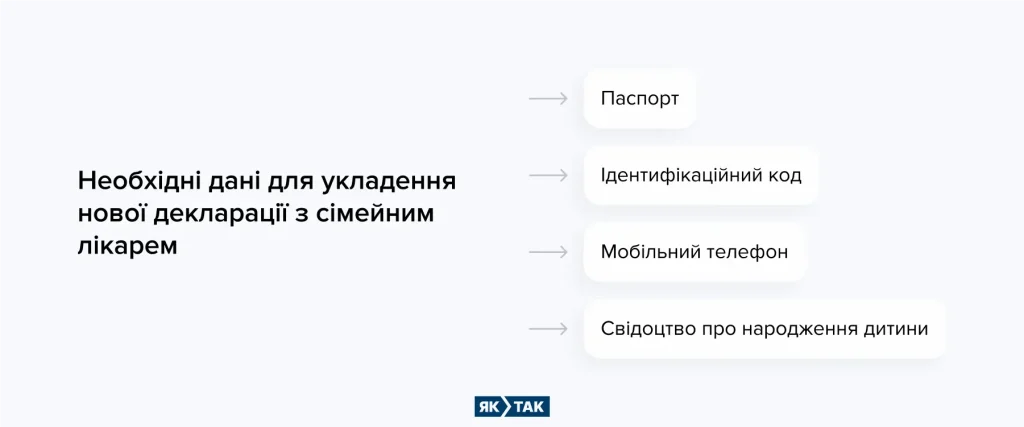 Дані для укладення нової декларації з сімейним лікарем