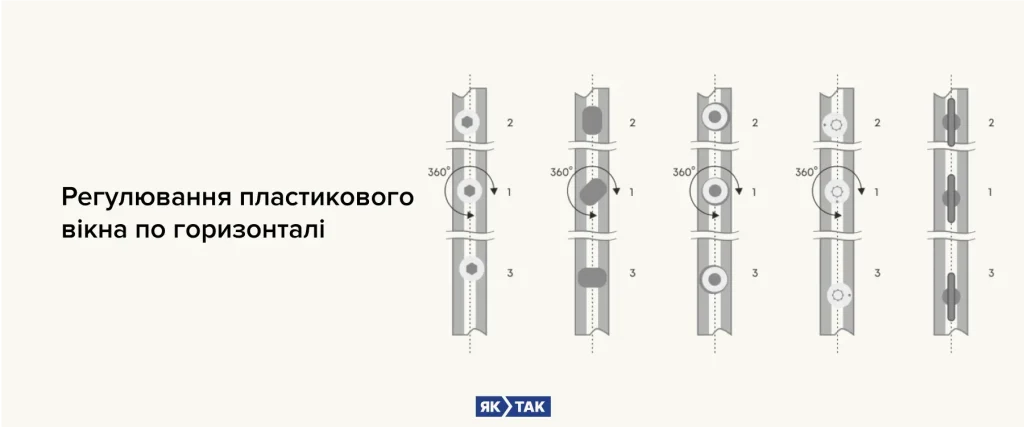 Регулювання пластикового вікна по горизонталі