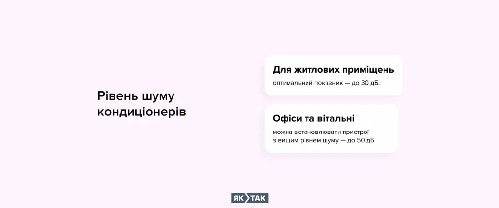 Рівень шуму кондиціонерів для дому та офісу: який слід встановити