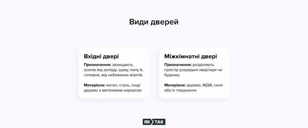 Види дверей та їхх особливості