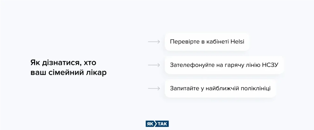 Як дізнатися хто ваш сімейний лікар