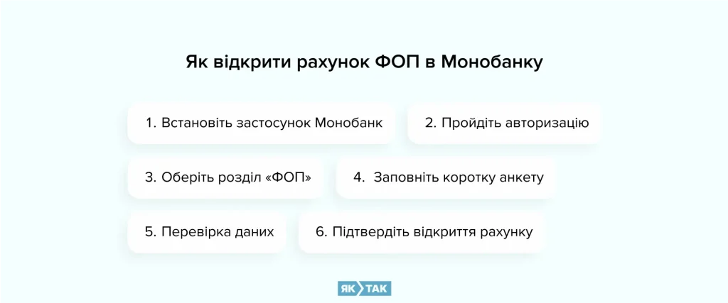 Як відкрити рахунок ФОП в Монобанку?
