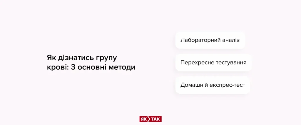 3 методи визначення групи крові