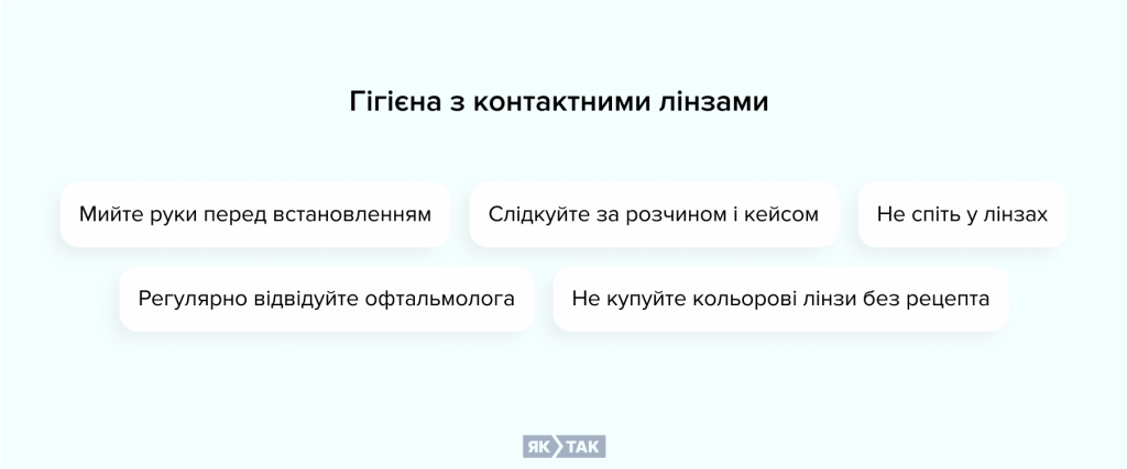 Гігієна з контактними лінзами: практичні поради