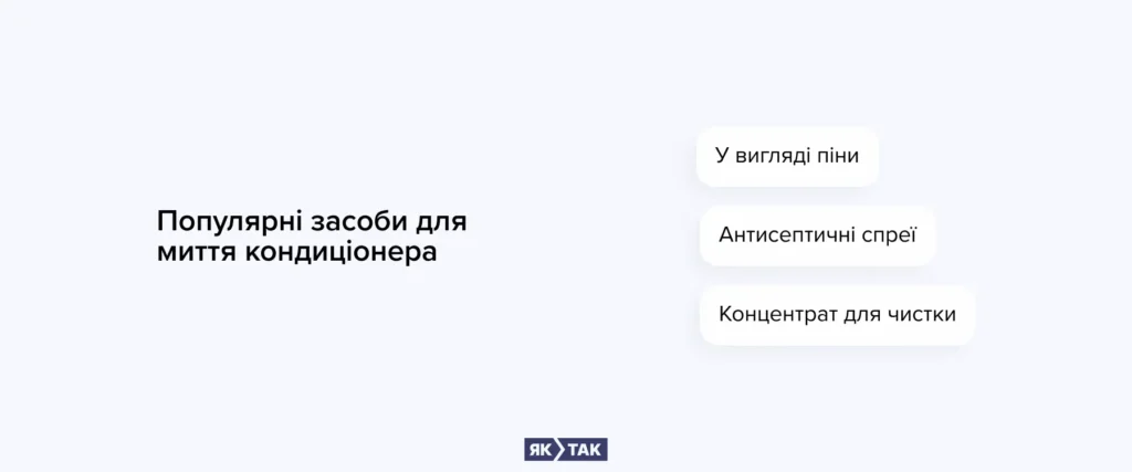 Найпопулярніші засоби для очищення кондиціонера