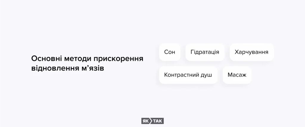 Основні методи прискорення відновлення мʼязів