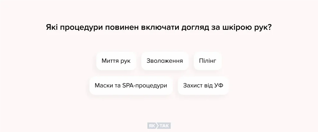 Які процедури повинен включати догляд за шкірою рук?