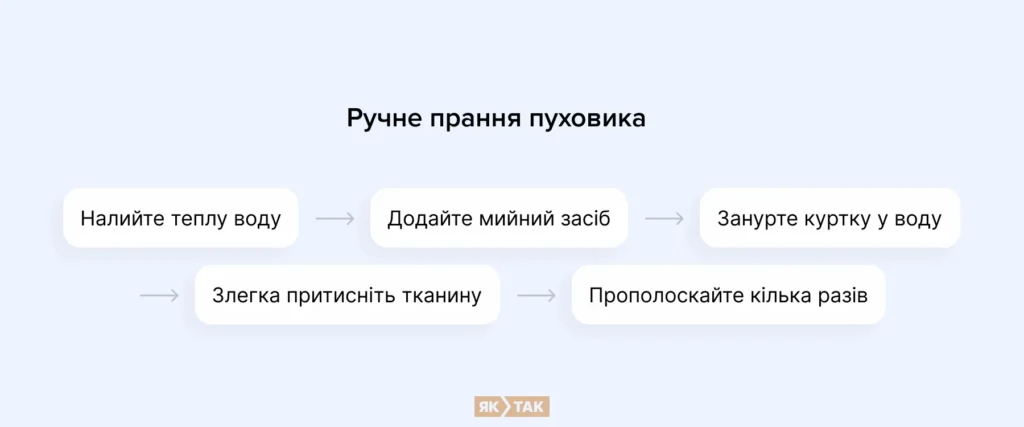 Алгоритм як прати пуховик вручну