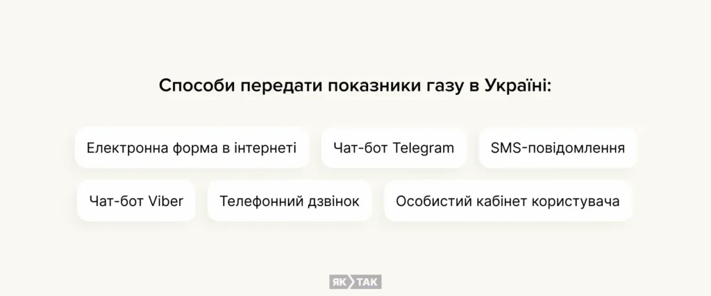Способи передати показники газу