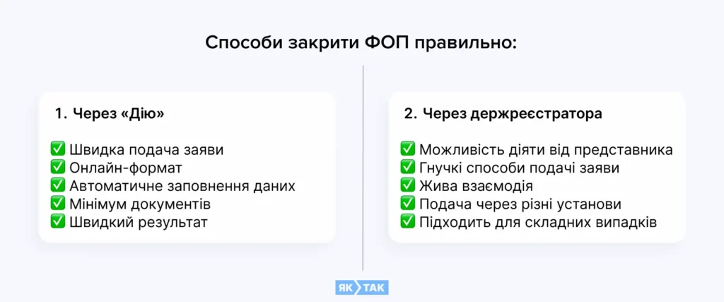 Способи закрити ФОП правильно