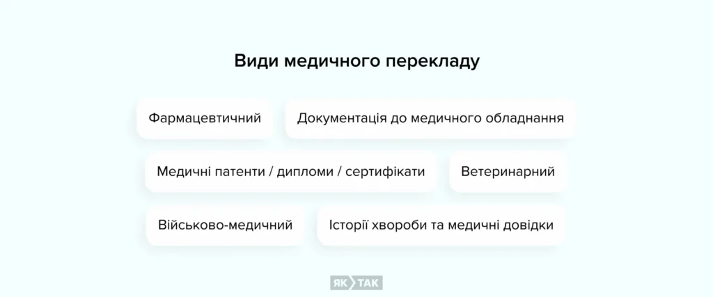 Основні види медичного перекладу