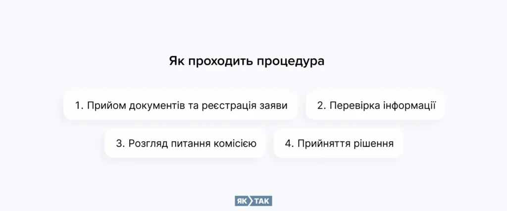 Як проходить процедура оформлення статусу дитини війни