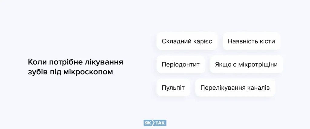 Коли необхідне лікування зубів під мікроскопом