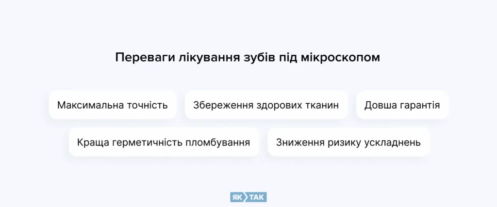 Переваги лікування зубів під збільшенням мікроскопа