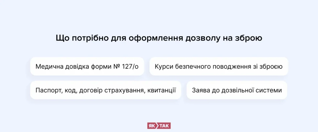 Що потрібно для оформлення дозволу на зброю