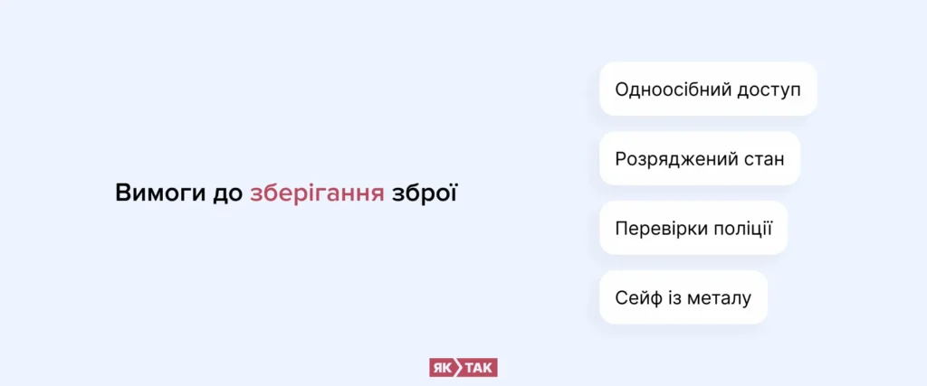 Вимоги до зберігання зброї