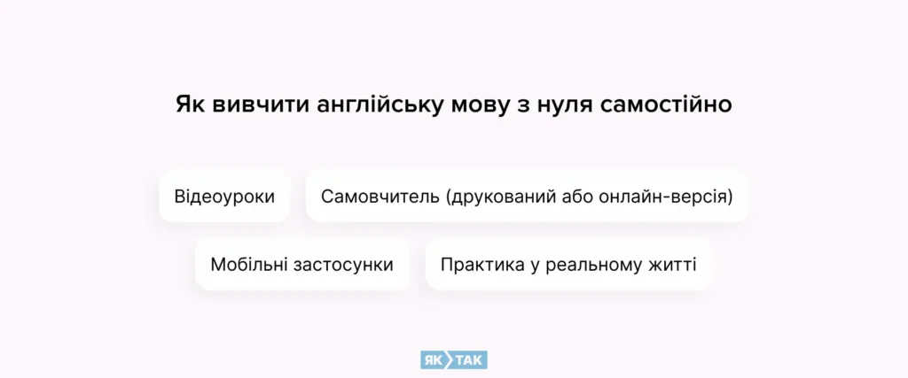 Як вивчити англійську мову з нуля самостійно
