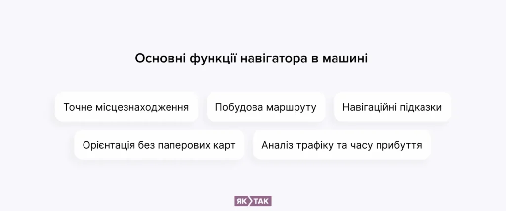 Основні функції навігатора в автомобілі