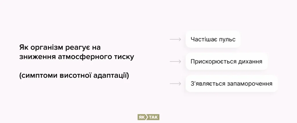 Симптоми висотної адаптації