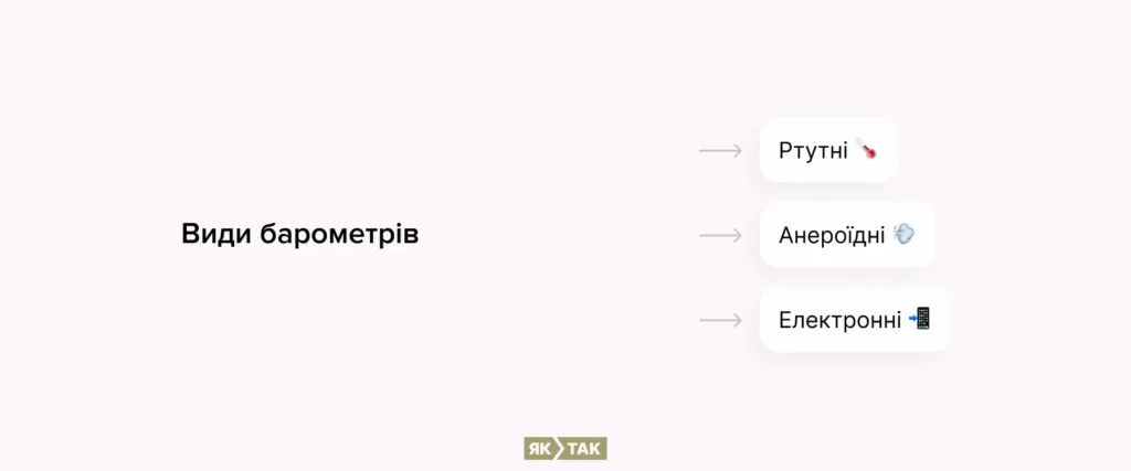 Види барометрів