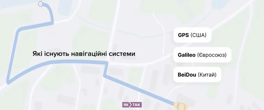Які існують навігаційні системи: 3 найпопулярніші системи