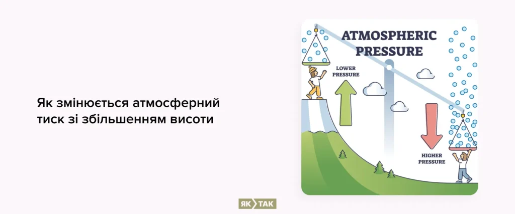 Як змінюється атмосферний тиск зі збільшенням висоти
