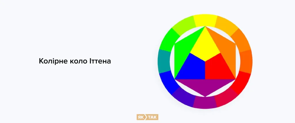 Колірне коло Іттена