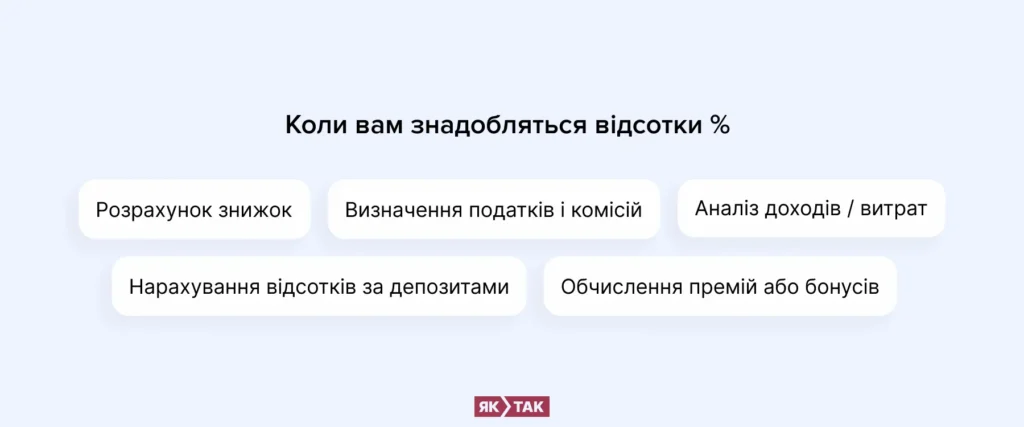 Коли вам знадобляться відсотки