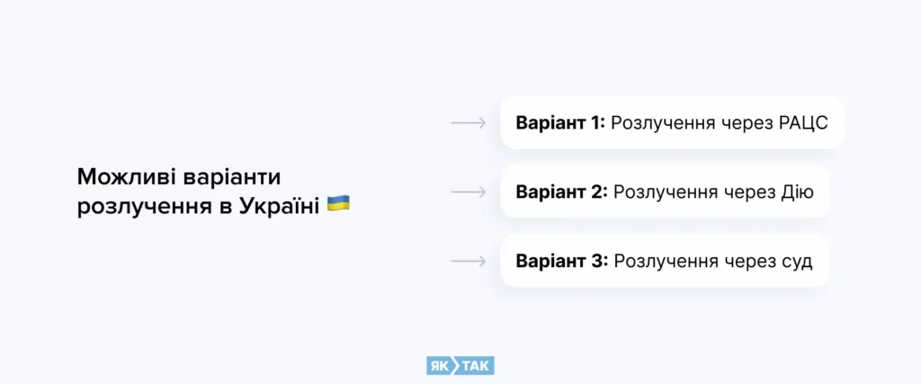 Можливі варіанти розлучення в Україні
