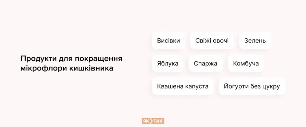 Продукти для покращення мікрофлори кишківника