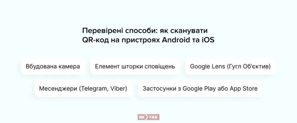 Перевірені способи: як сканувати QR-код на пристроях Android та iOS