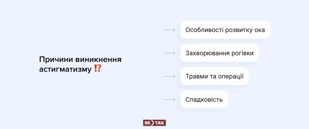 Причини виникнення астигматизму